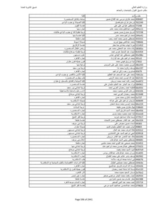 نتيجة تنسيق المرحلة الأولى 2016