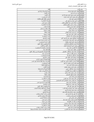 نتيجة تنسيق المرحلة الأولى 2016