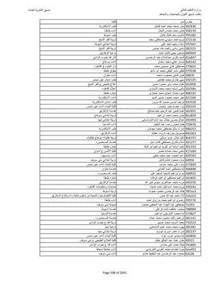 نتيجة تنسيق المرحلة الأولى 2016