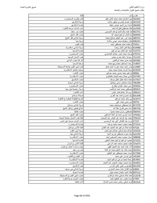 نتيجة تنسيق المرحلة الأولى 2016