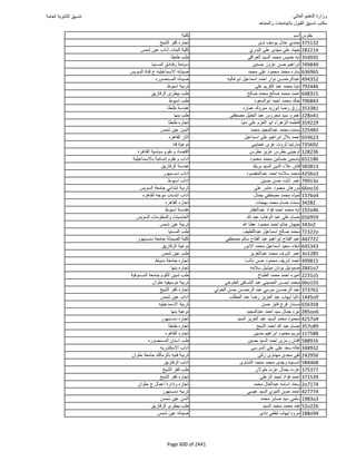 نتيجة تنسيق المرحلة الأولى 2016