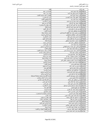 نتيجة تنسيق المرحلة الأولى 2016