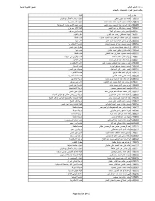 نتيجة تنسيق المرحلة الأولى 2016