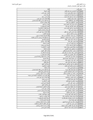 نتيجة تنسيق المرحلة الأولى 2016