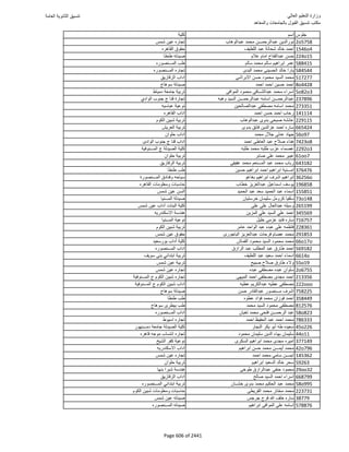 نتيجة تنسيق المرحلة الأولى 2016
