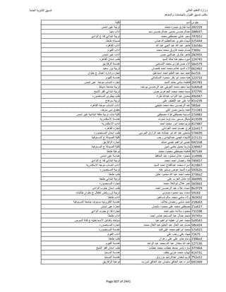 نتيجة تنسيق المرحلة الأولى 2016