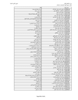 نتيجة تنسيق المرحلة الأولى 2016