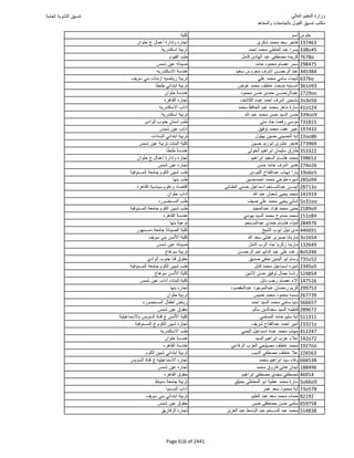 نتيجة تنسيق المرحلة الأولى 2016