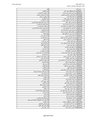 نتيجة تنسيق المرحلة الأولى 2016