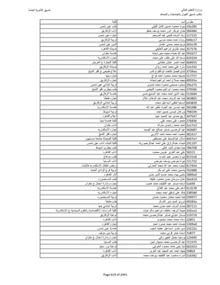 نتيجة تنسيق المرحلة الأولى 2016