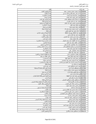 نتيجة تنسيق المرحلة الأولى 2016