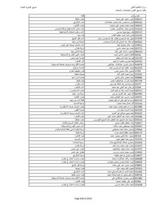 نتيجة تنسيق المرحلة الأولى 2016