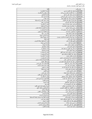نتيجة تنسيق المرحلة الأولى 2016