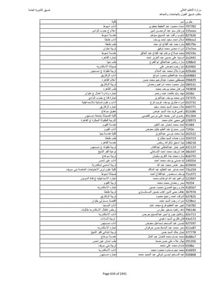 نتيجة تنسيق المرحلة الأولى 2016