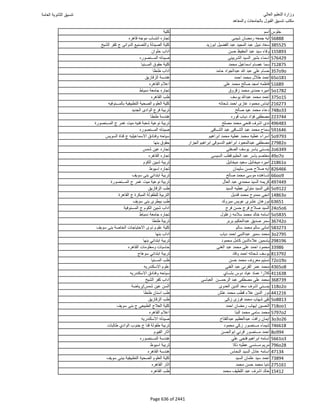 نتيجة تنسيق المرحلة الأولى 2016