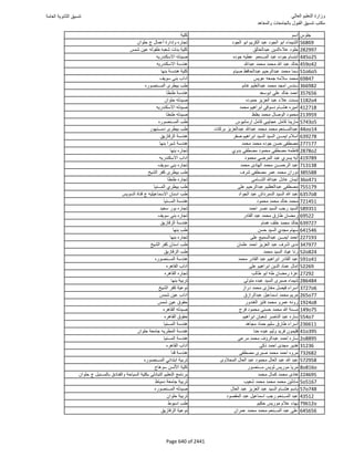 نتيجة تنسيق المرحلة الأولى 2016