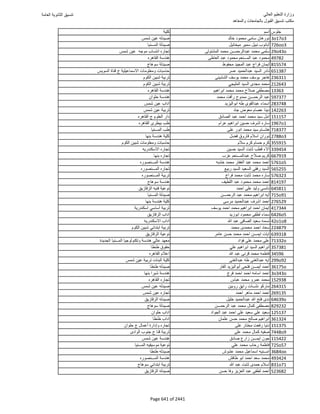 نتيجة تنسيق المرحلة الأولى 2016