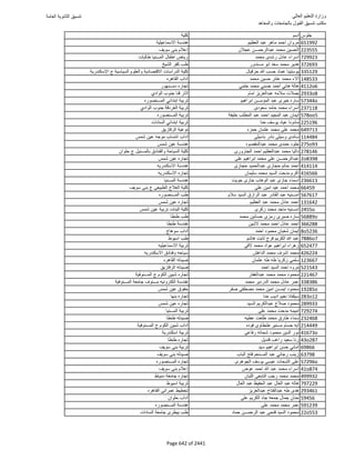 نتيجة تنسيق المرحلة الأولى 2016