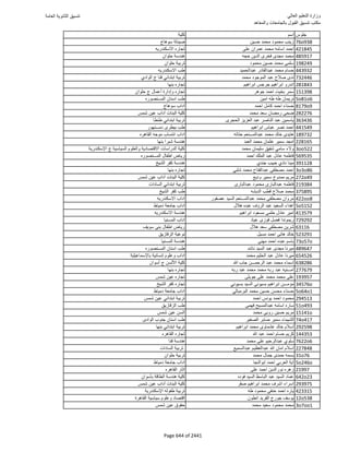 نتيجة تنسيق المرحلة الأولى 2016