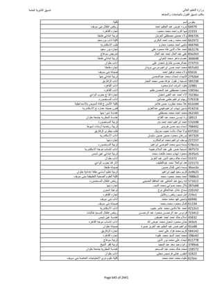 نتيجة تنسيق المرحلة الأولى 2016