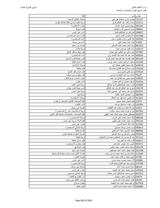 نتيجة تنسيق المرحلة الأولى 2016
