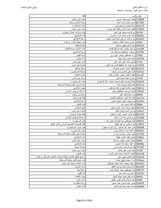 نتيجة تنسيق المرحلة الأولى 2016