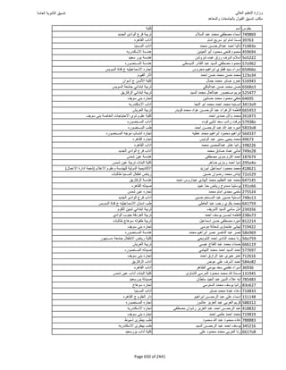 نتيجة تنسيق المرحلة الأولى 2016