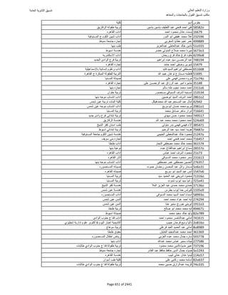 نتيجة تنسيق المرحلة الأولى 2016