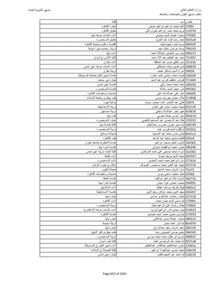 نتيجة تنسيق المرحلة الأولى 2016