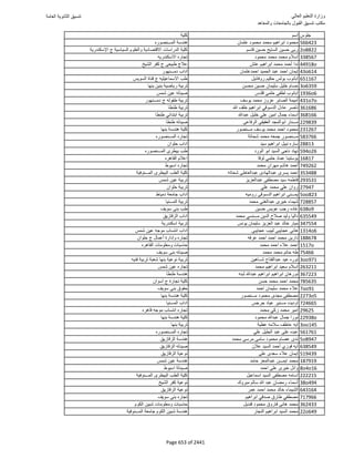 نتيجة تنسيق المرحلة الأولى 2016