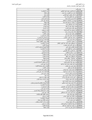 نتيجة تنسيق المرحلة الأولى 2016