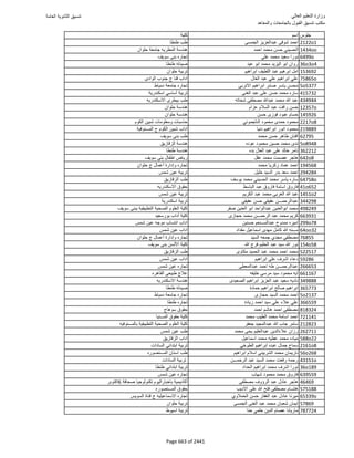نتيجة تنسيق المرحلة الأولى 2016