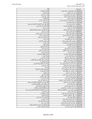نتيجة تنسيق المرحلة الأولى 2016