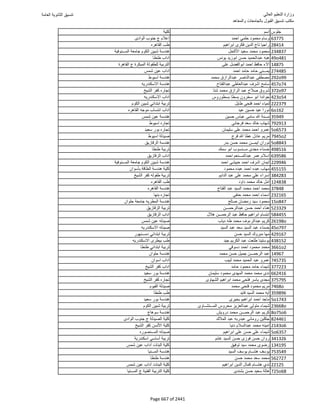 نتيجة تنسيق المرحلة الأولى 2016