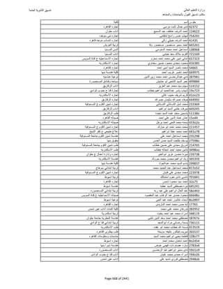 نتيجة تنسيق المرحلة الأولى 2016