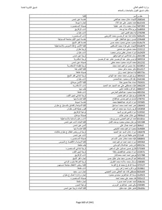 نتيجة تنسيق المرحلة الأولى 2016