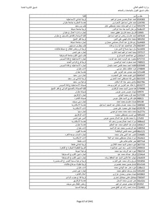 نتيجة تنسيق المرحلة الأولى 2016