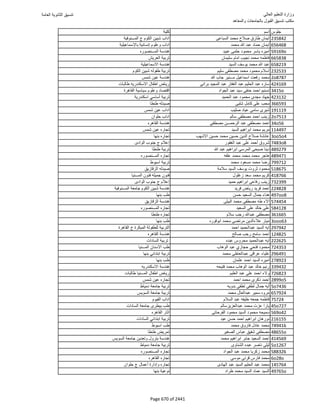 نتيجة تنسيق المرحلة الأولى 2016