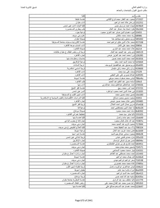 نتيجة تنسيق المرحلة الأولى 2016