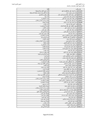 نتيجة تنسيق المرحلة الأولى 2016