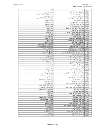 نتيجة تنسيق المرحلة الأولى 2016