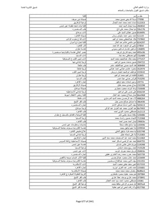 نتيجة تنسيق المرحلة الأولى 2016