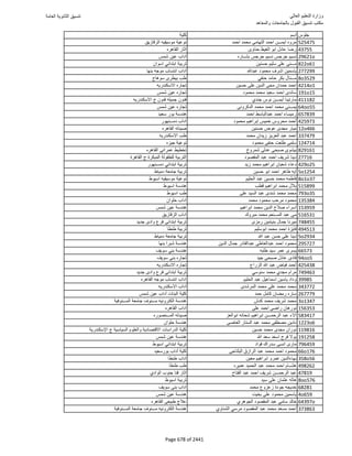 نتيجة تنسيق المرحلة الأولى 2016