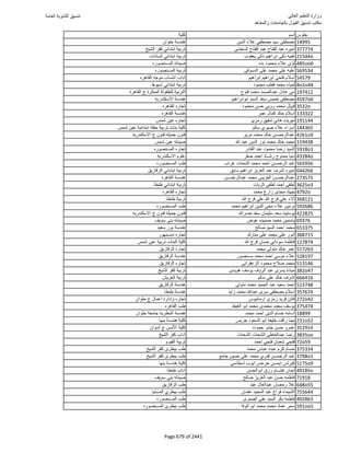 نتيجة تنسيق المرحلة الأولى 2016