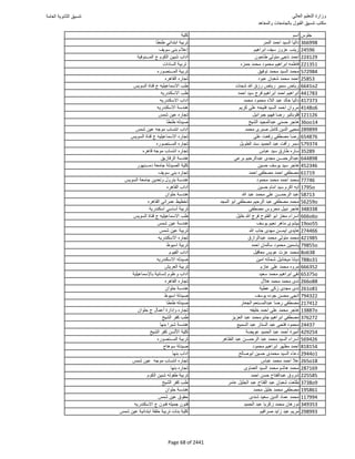 نتيجة تنسيق المرحلة الأولى 2016