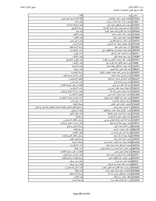 نتيجة تنسيق المرحلة الأولى 2016