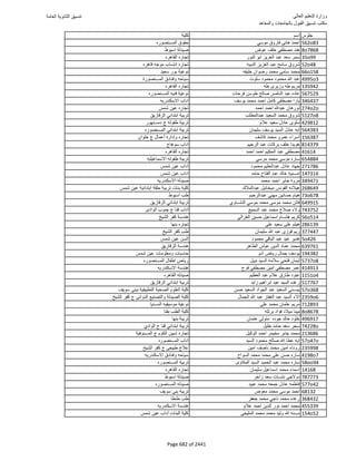 نتيجة تنسيق المرحلة الأولى 2016