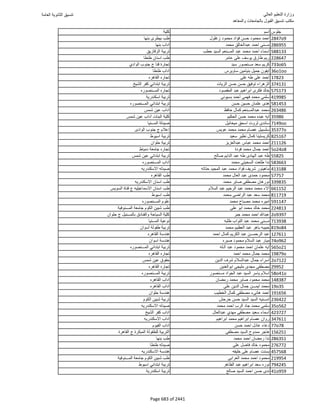 نتيجة تنسيق المرحلة الأولى 2016