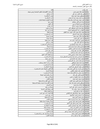 نتيجة تنسيق المرحلة الأولى 2016