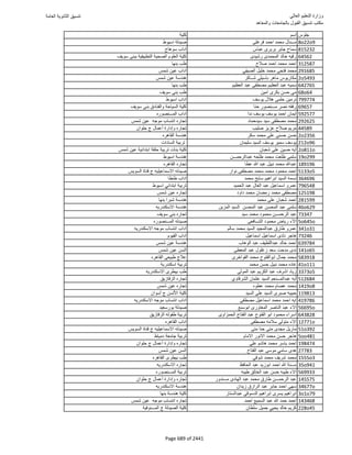 نتيجة تنسيق المرحلة الأولى 2016